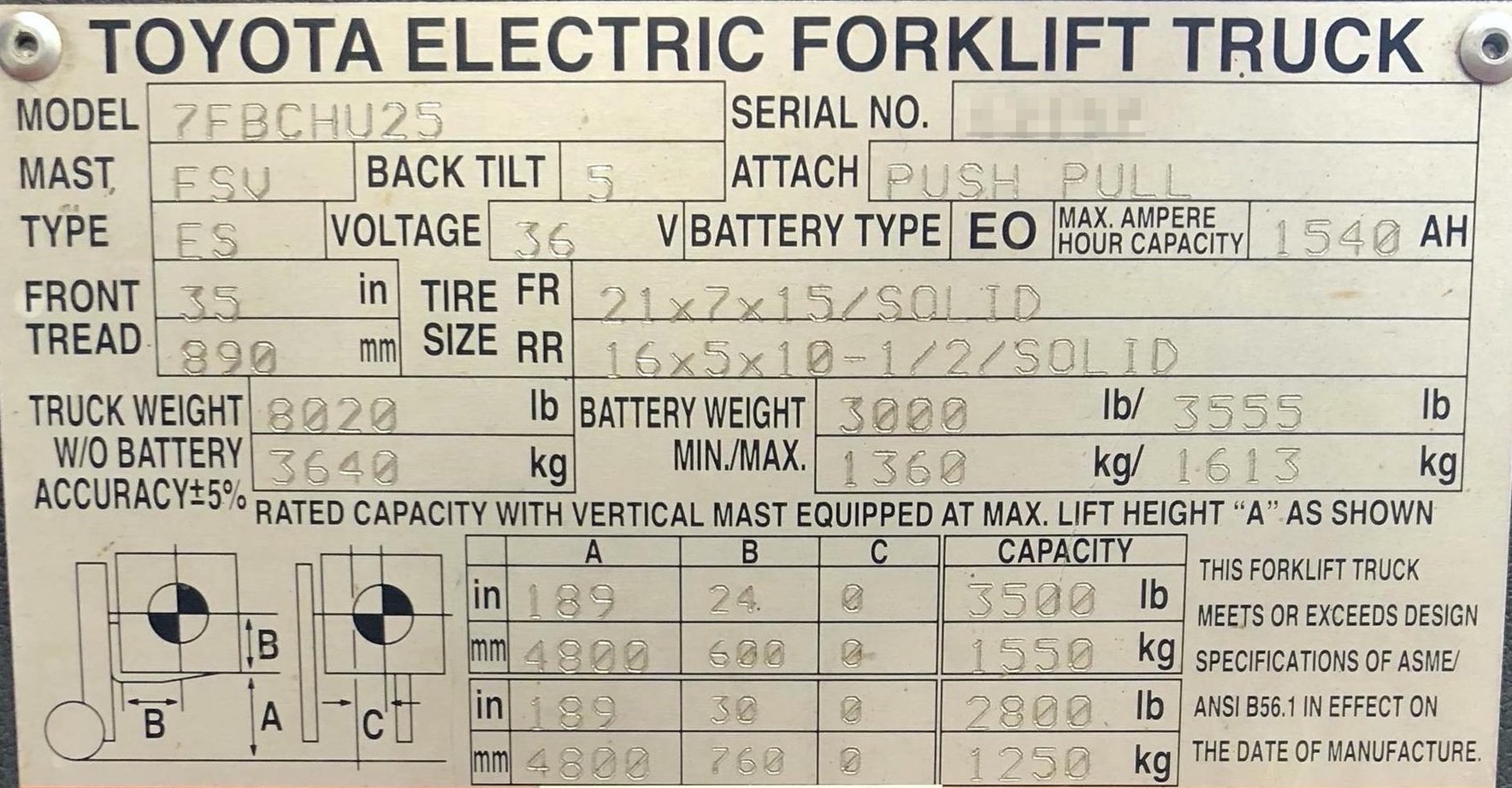 How to Read a Forklift Data Plate